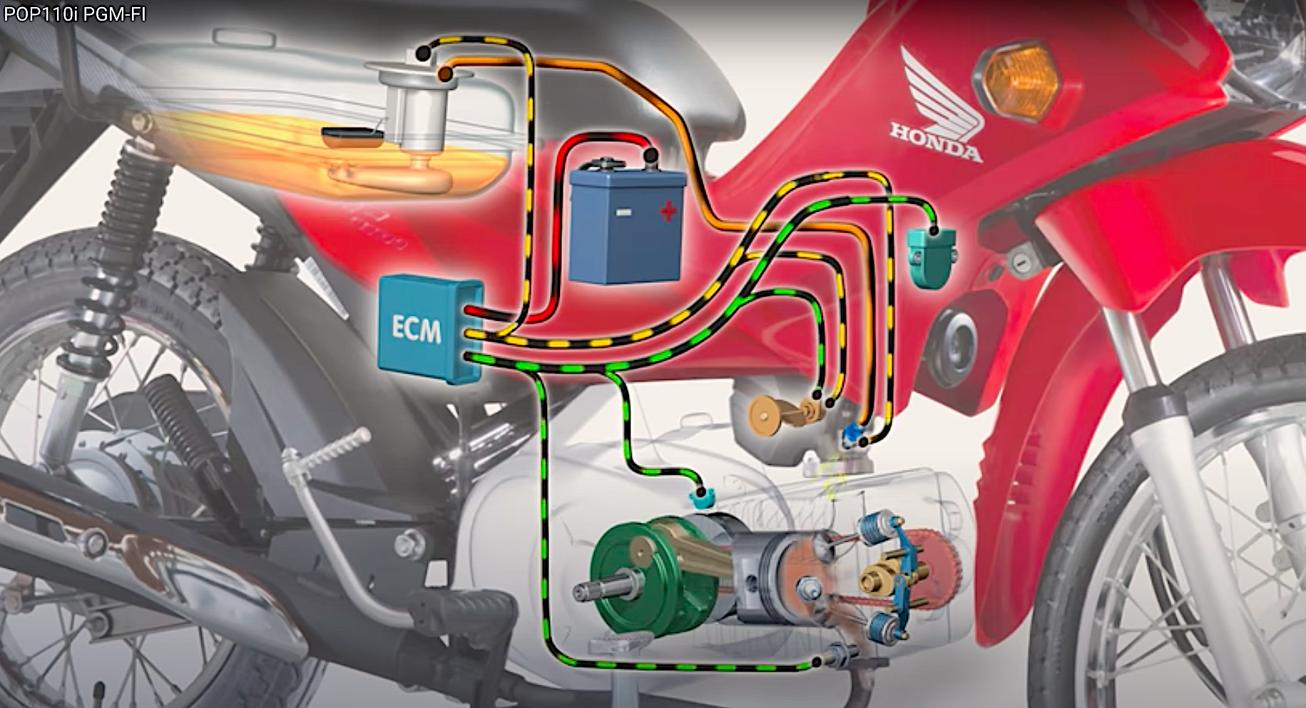 Sistema de Injeção Eletrônica da Pop 110i