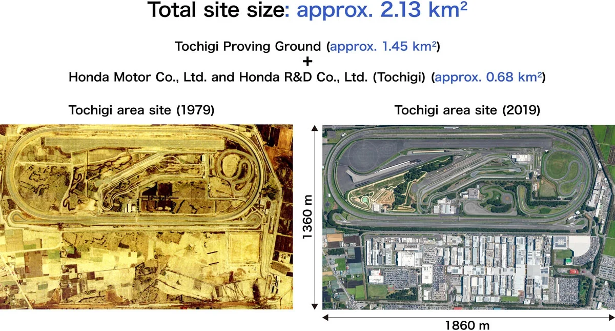 Comparação do campo de testes da Honda em Tochigi