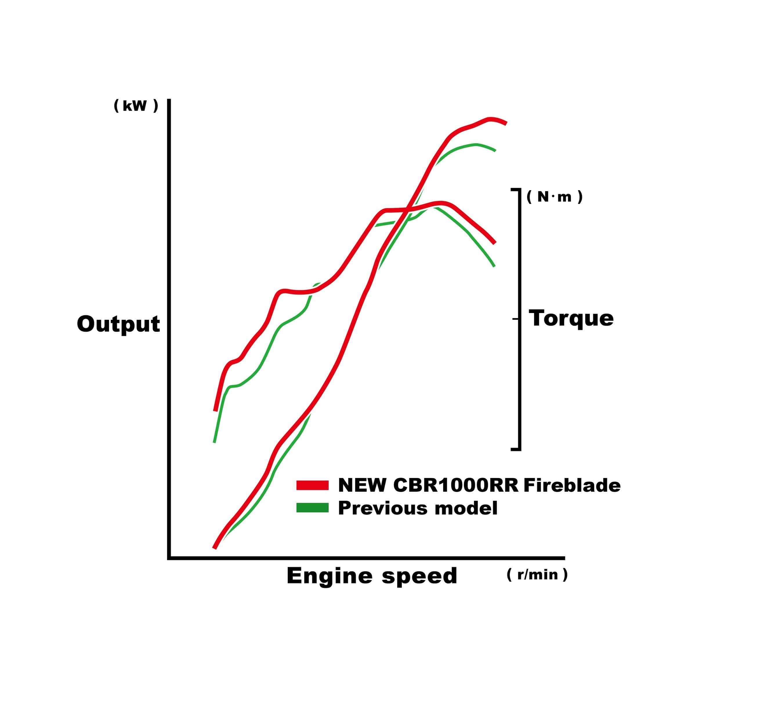 O que é torque de motor?