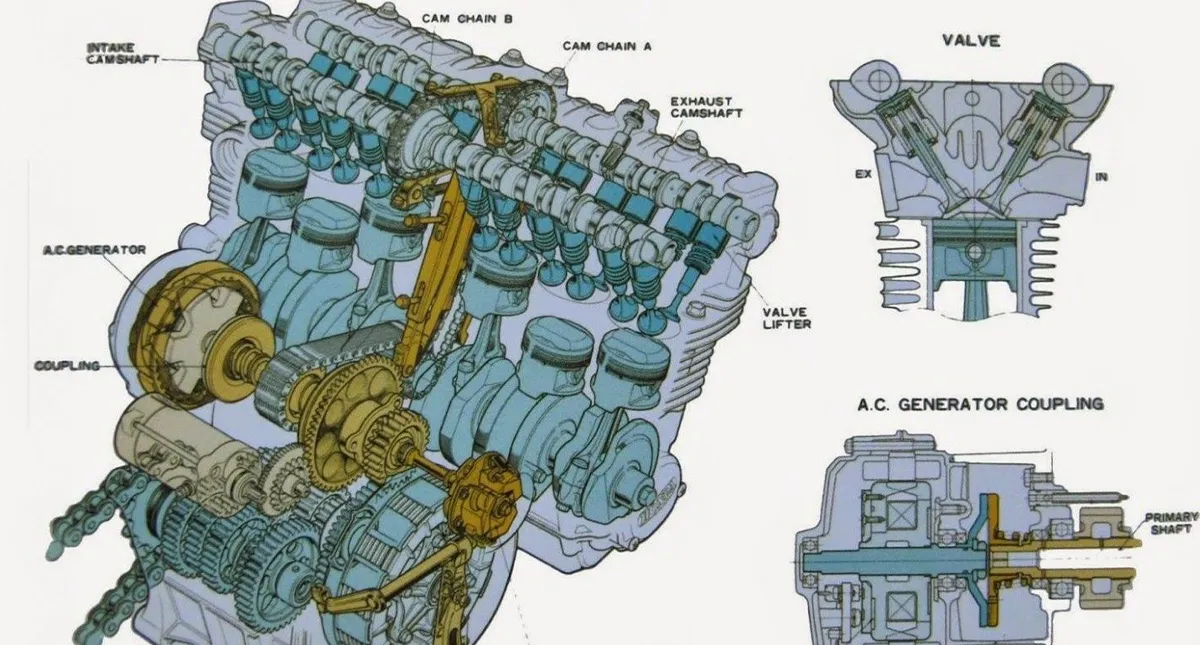 Desenho do motor e comando de válvula da moto Honda CBX 