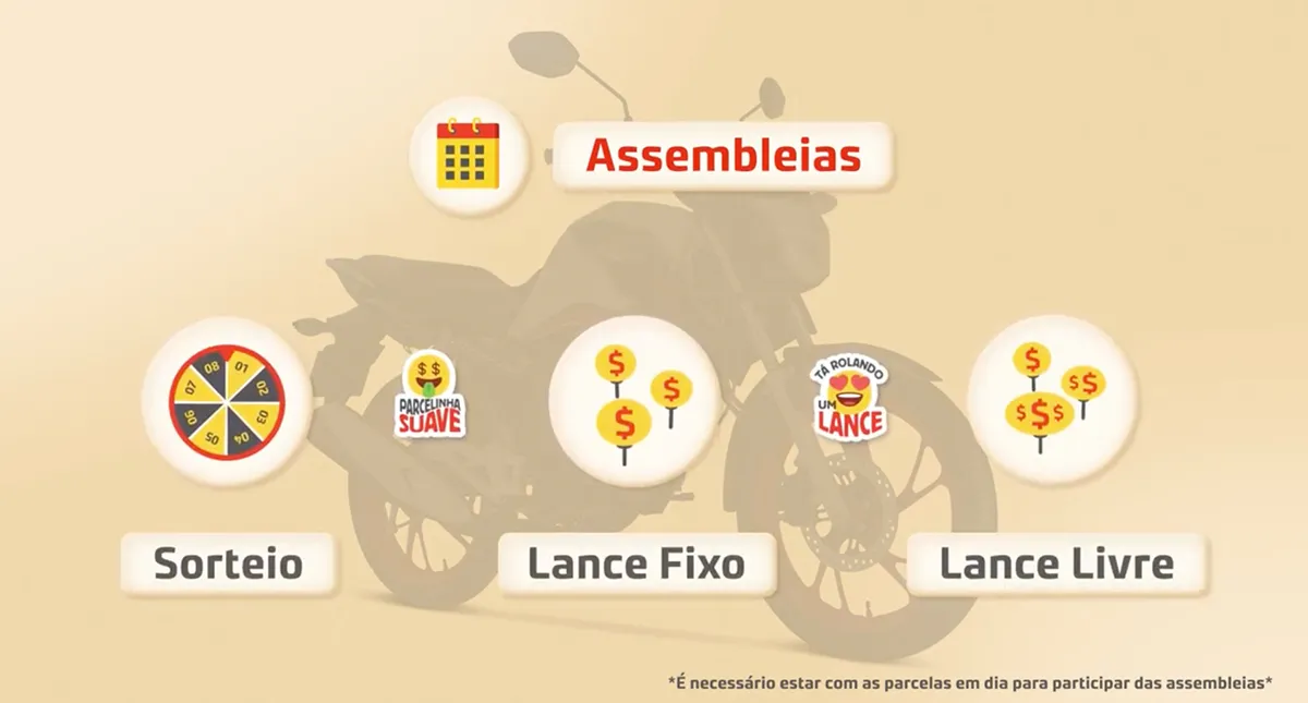 Cartaz assembleia, sorteio, lance fixo e lance livre