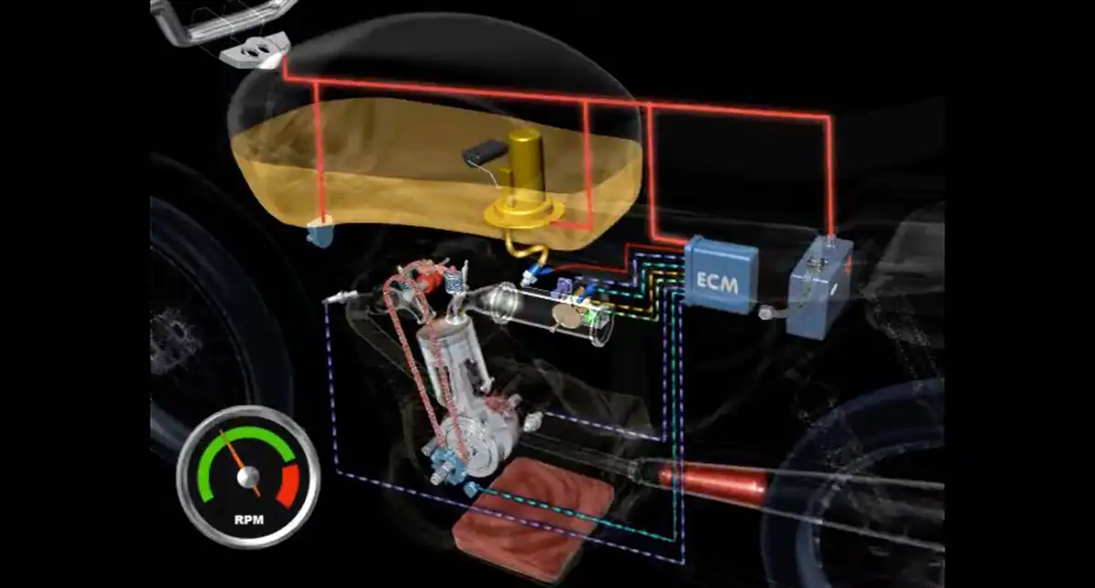 Injeção eletrônica PGMFI das motocicletas Honda