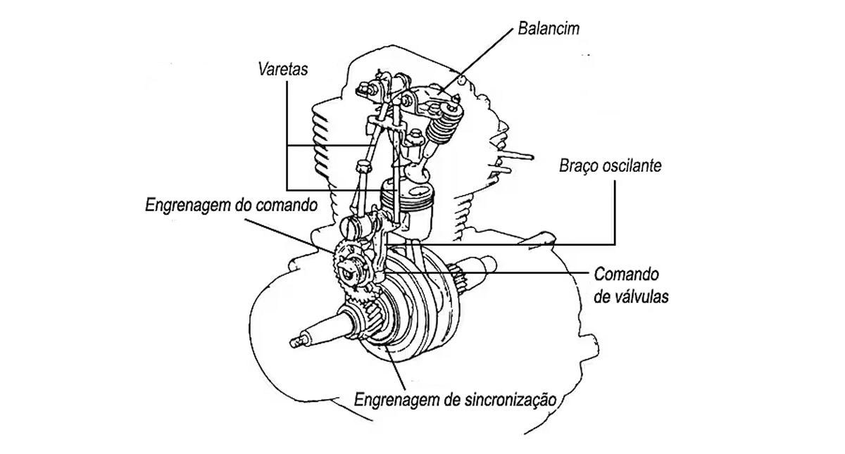 diagrama técnico de um motor de combustão interna