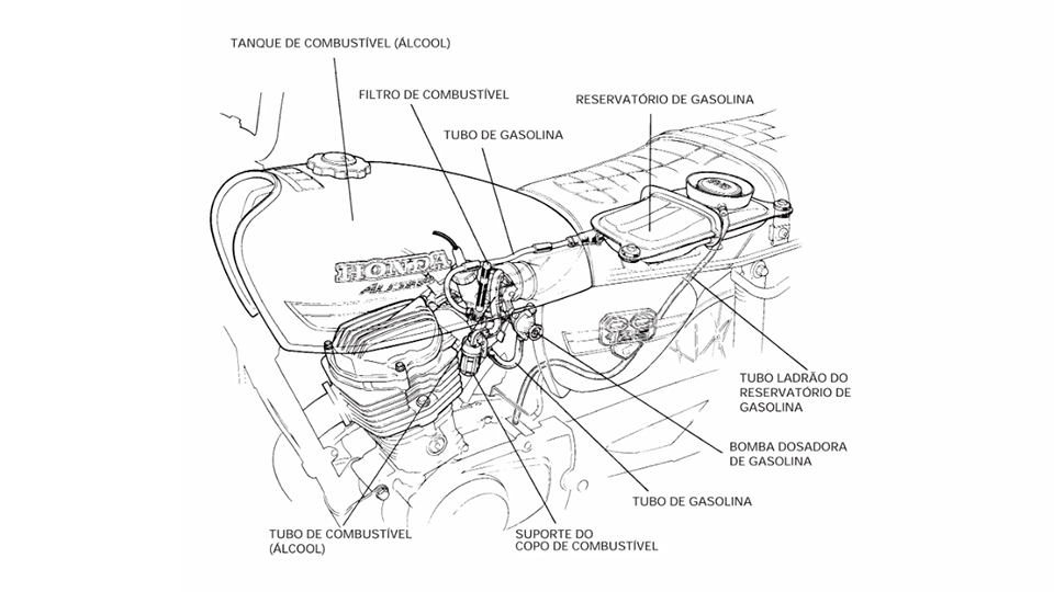 ilustracao tecnica da honda cg mostrando o sistema