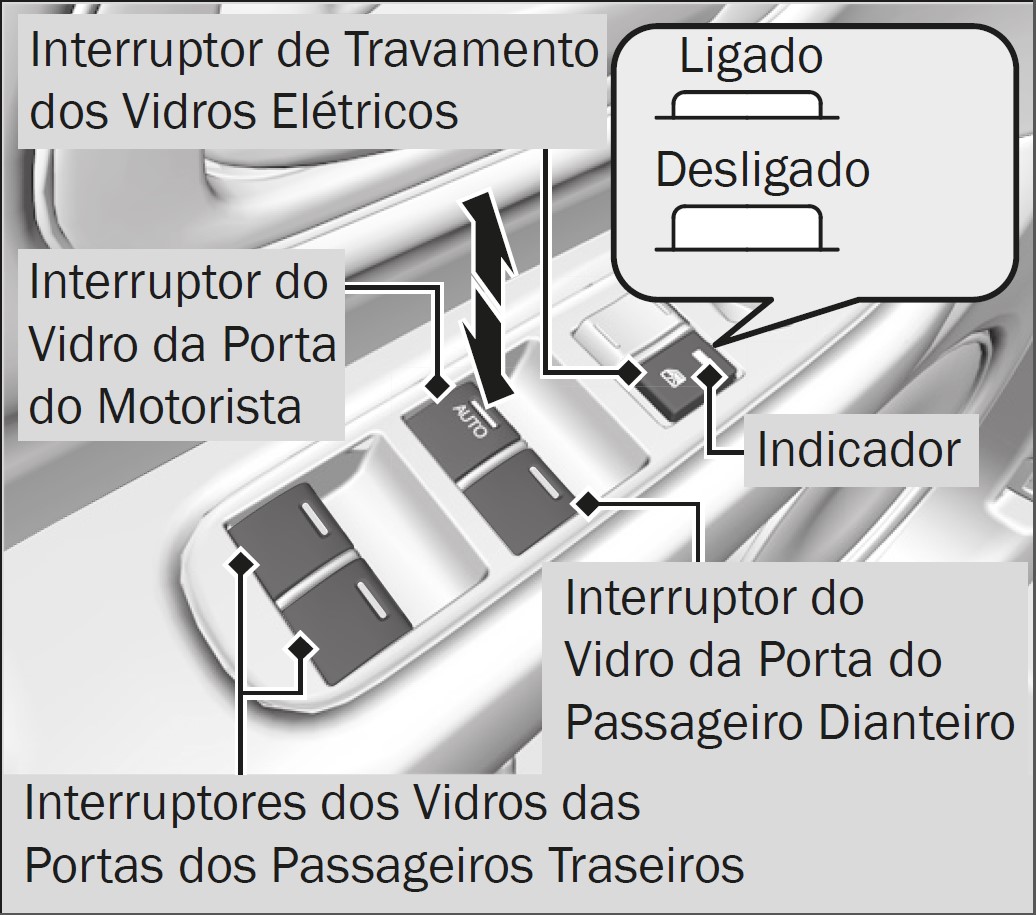 Vidro elétrico não funciona, quais os possíveis defeitos?