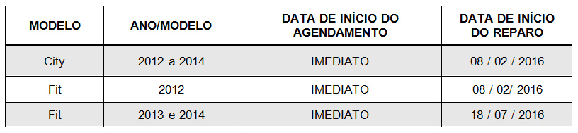 Agendamento