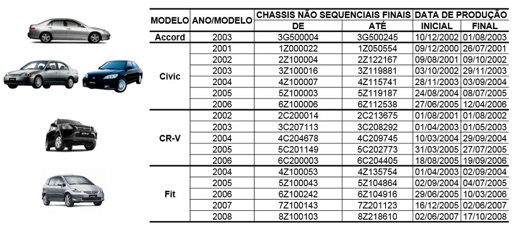 Honda recall